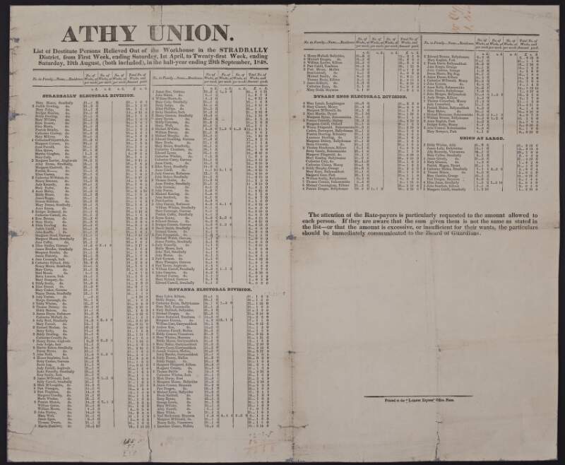Athy Union. List of destitute persons relieved out of the workhouse in the Stradbally district, from first week, ending Saturday, 1st April, to twenty-first week, ending Saturday, 19th August, (both included), in the half-year ending 29th September, 1848.