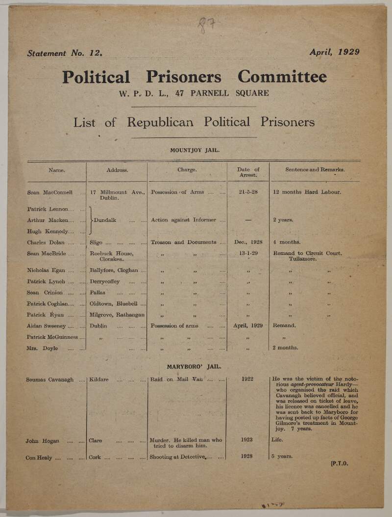 List of Republican political prisoners.