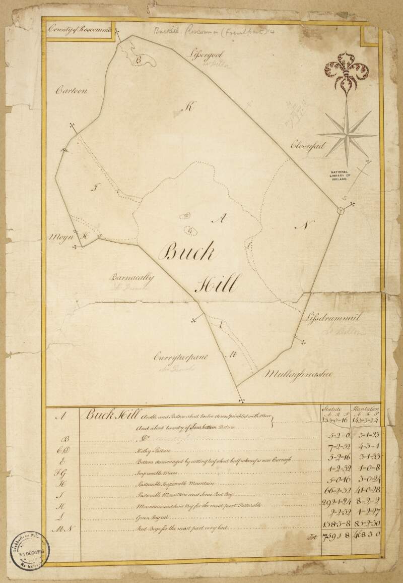 A map of Buckill in the barony of Frenchpark and County Roscommon.  Table of reference showing townland acreage and quality of land.