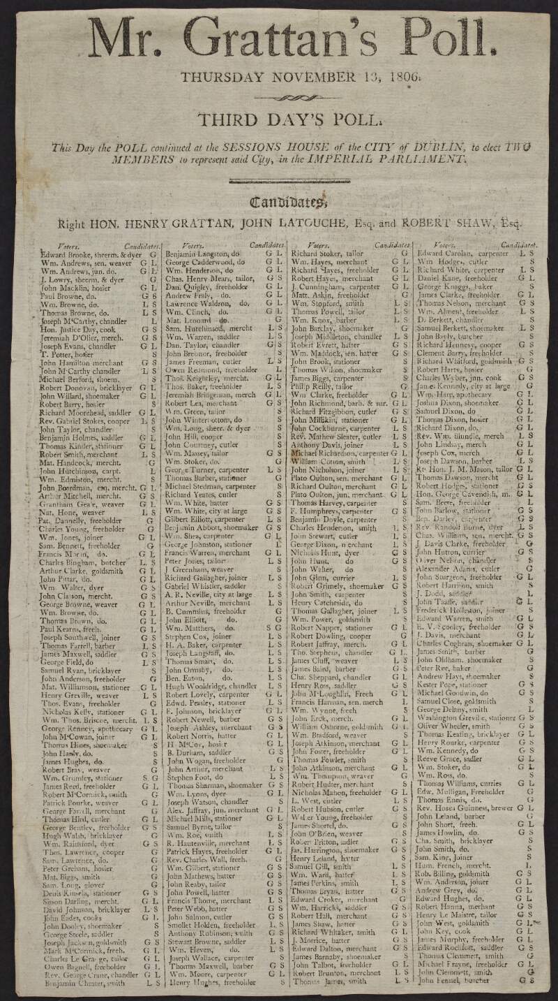 Mr. Grattan's poll : Thursday November 13, 1806 : third day's poll.