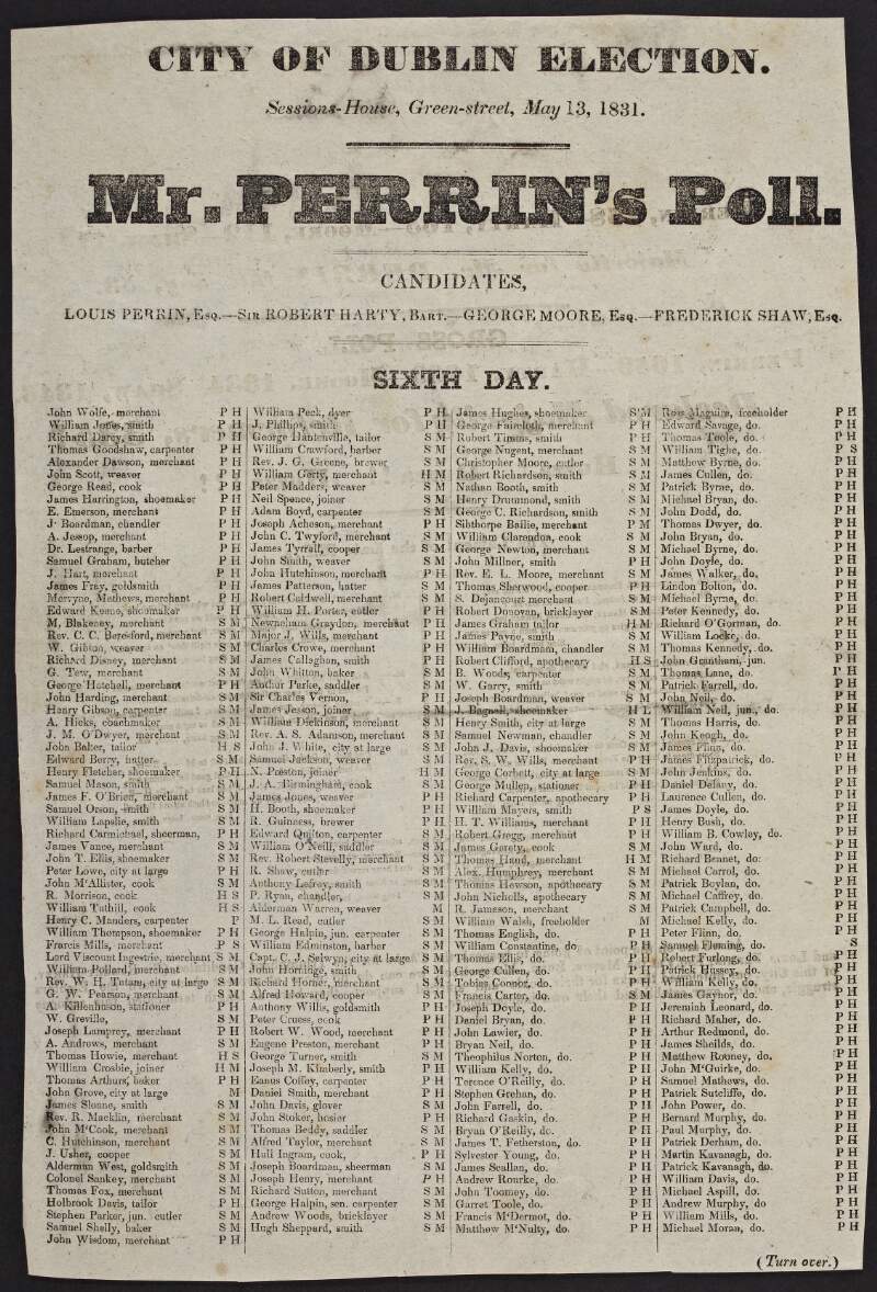 City of Dublin election May 13, 1831 : Mr. Perrin's poll : sixth day.