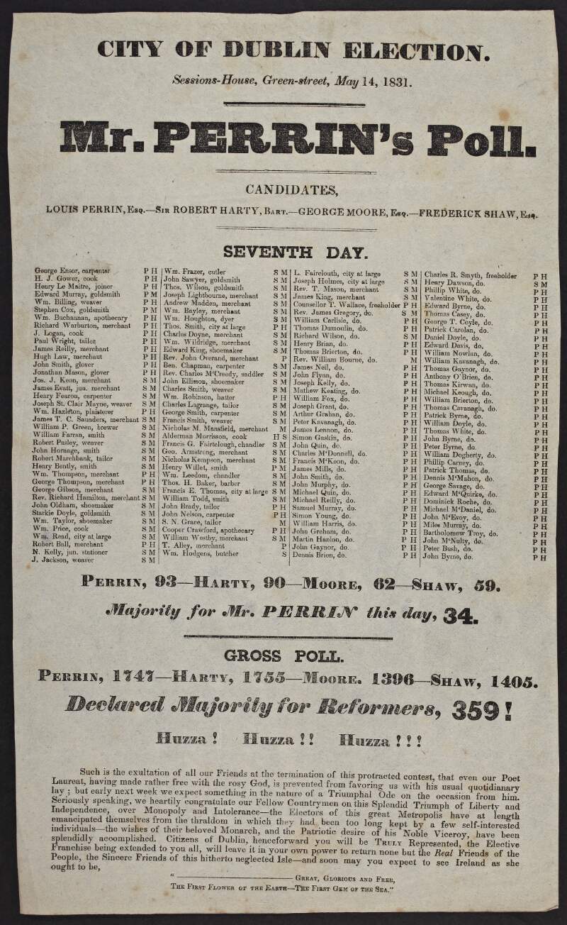 City of Dublin election. Sessions House, Green Street, May 14, 1831. Mr. Perrin's Poll. Candidates, Louis Perrin, Esq. - Sir Robert Harty, Bart. - George Moore, Esq. - Frederick Shaw, Esq. Seventh day.