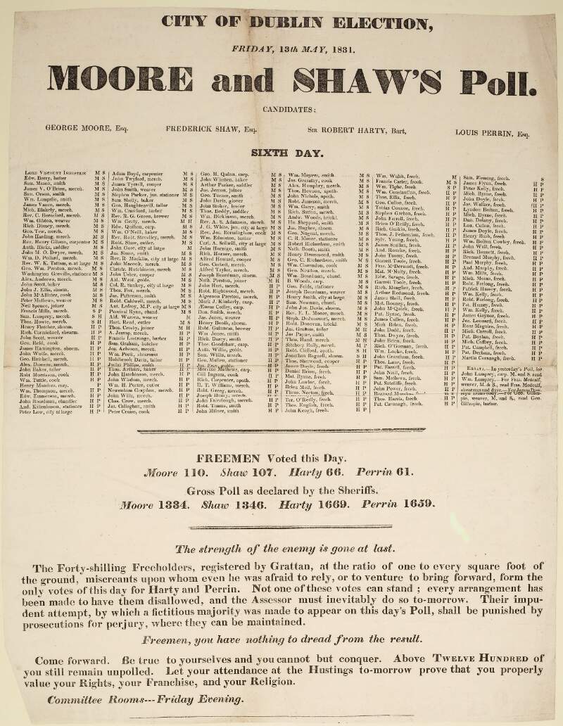 City of Dublin election, Friday 13th May, 1831 : Moore and Shaw's poll, sixth day.