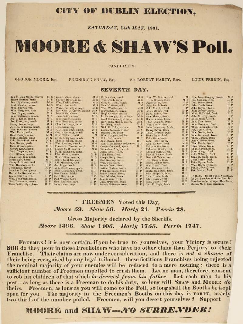 City of Dublin election, Saturday 14th May, 1831 : Moore and Shaw's poll, seventh day.