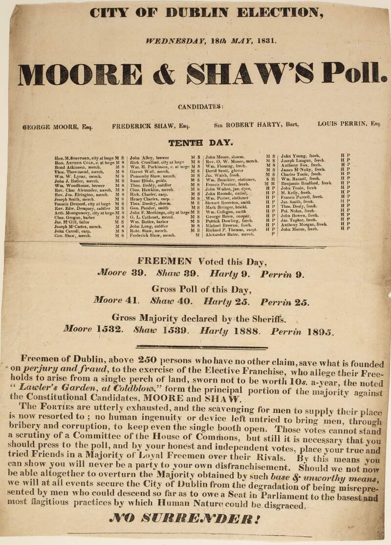 City of Dublin election, Wednesday 18th May, 1831 : Moore and Shaw's poll, tenth day.