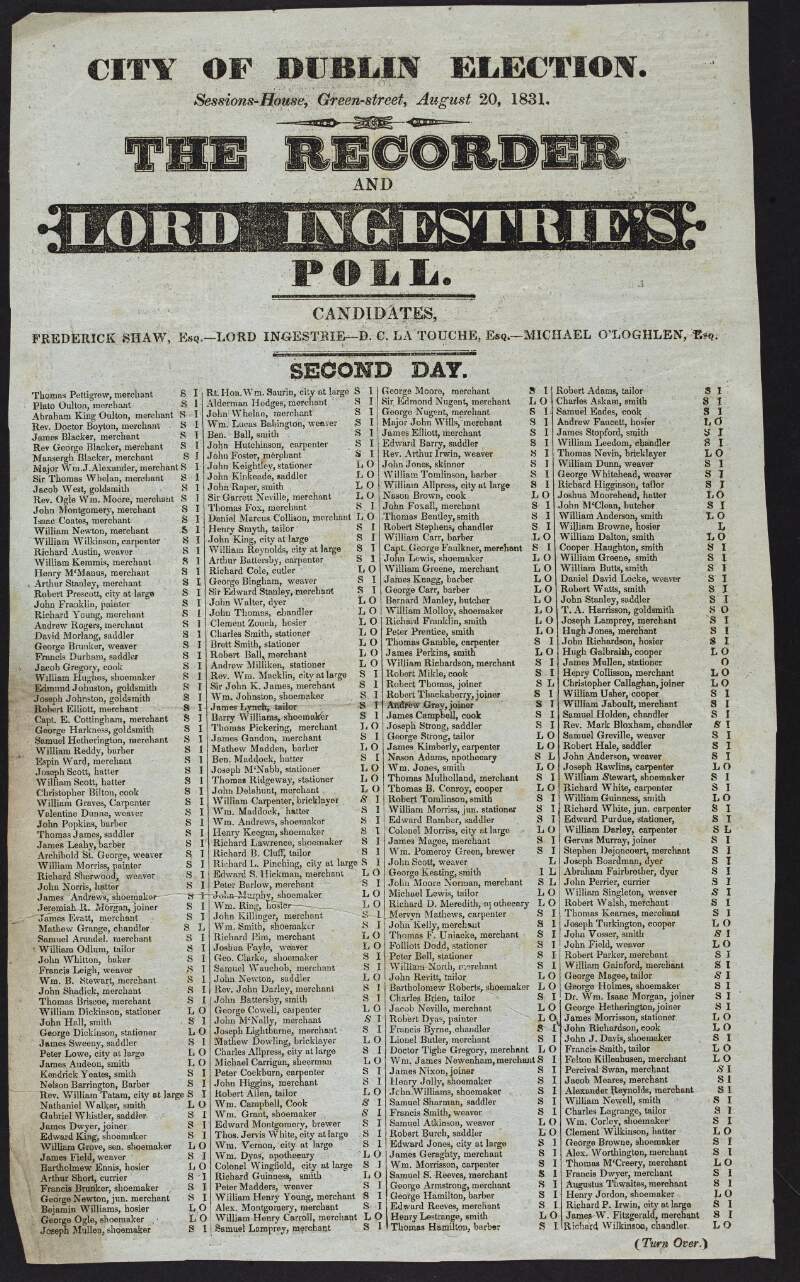 City of Dublin election August  20, 1831 : the recorder and Lord Ingestrie's poll. Candidates, Frederick Shaw, Esq. - Lord Ingestrie - D.C. La Touche, Esq. - Michael O'Loghlen, Esq.