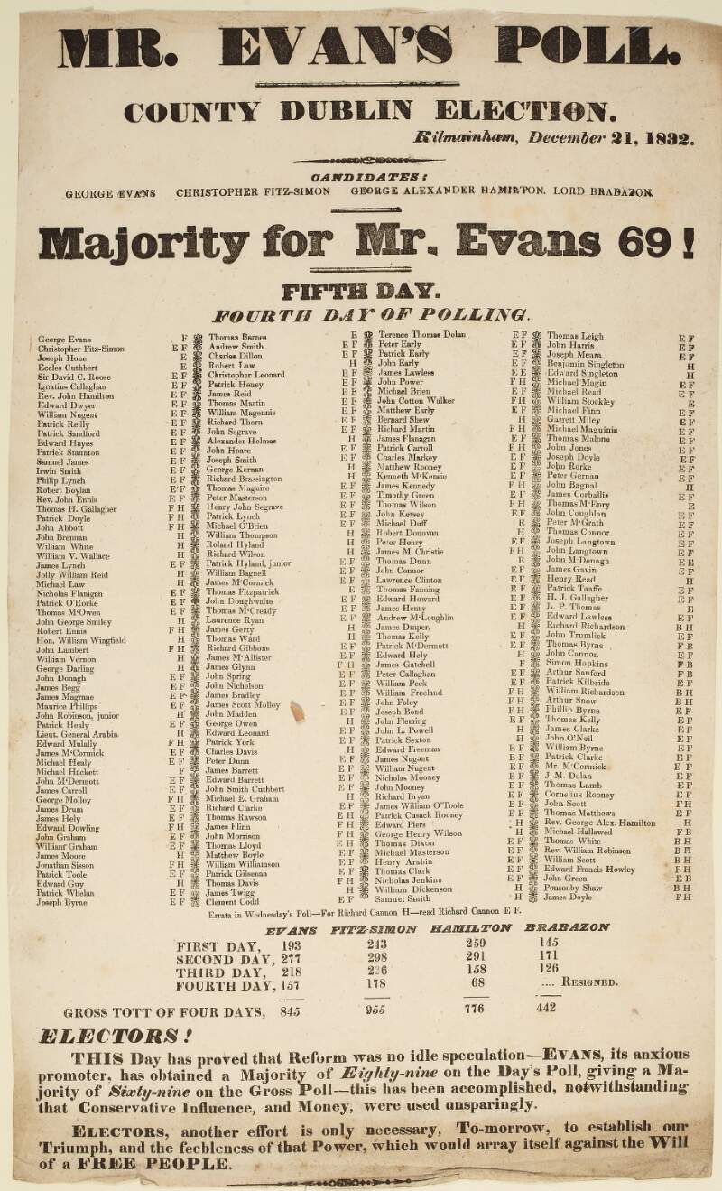 Mr. Evan's poll : County of Dublin election, Kilmainham, December 21st, 1832, candidates : George Evans, Christopher Fitzsimon, George Alexander Hamilton, Lord Brabazon.