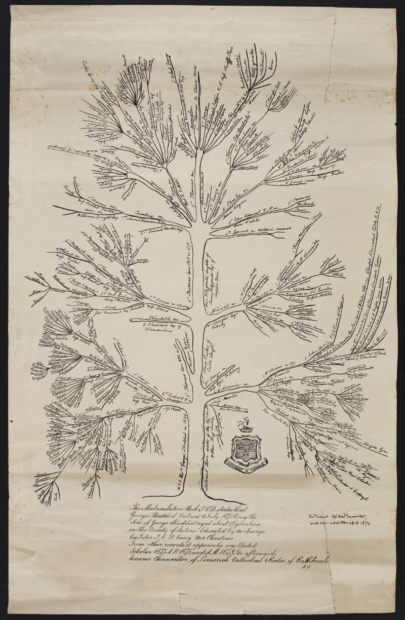 [The Studdart family tree].