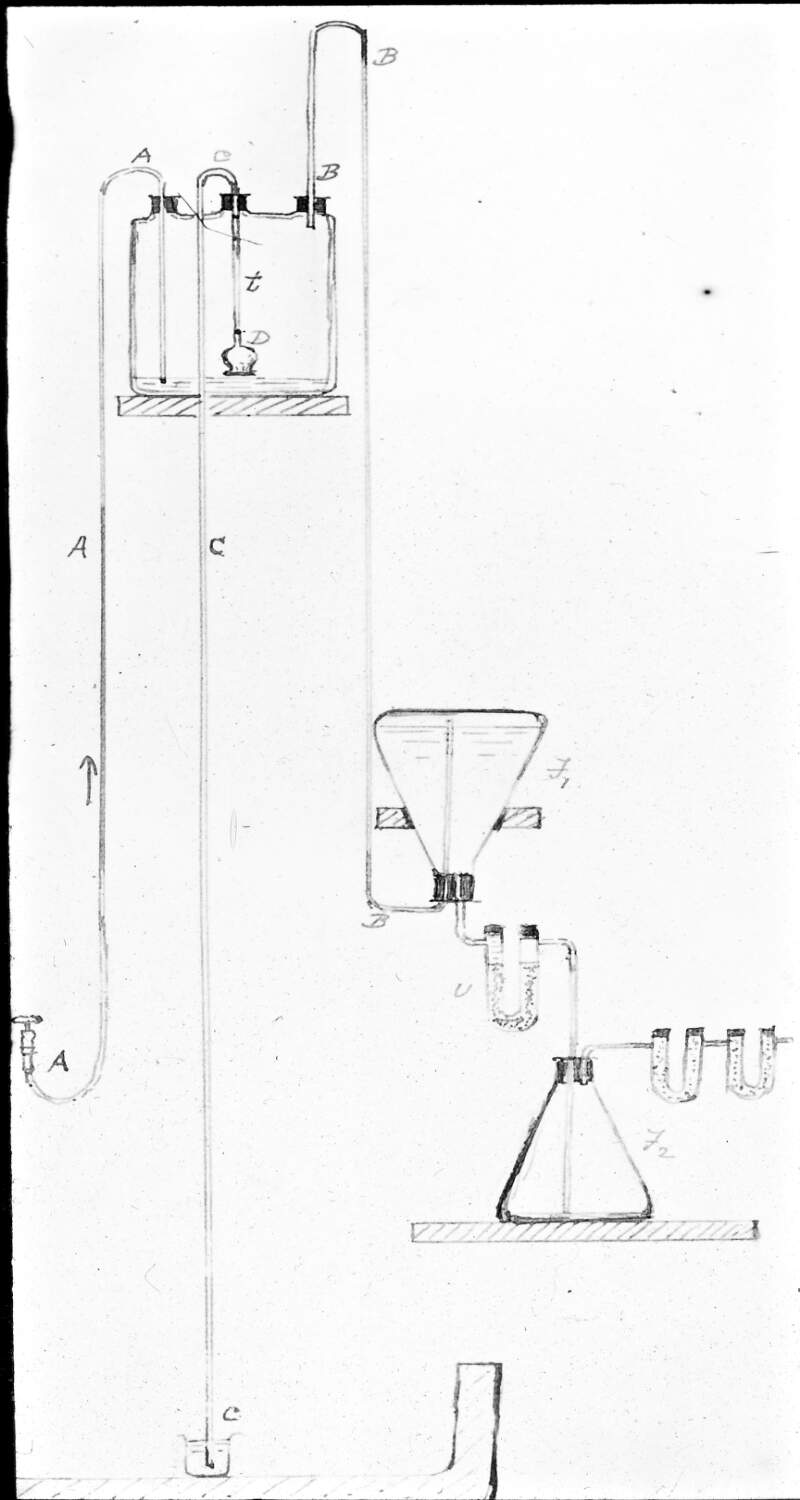 See Item 4: drawing stages of experiment