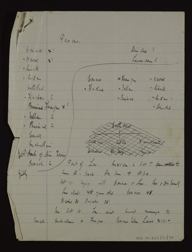 Manuscript note on stage blocking for various characters in play ['Deirdre'],