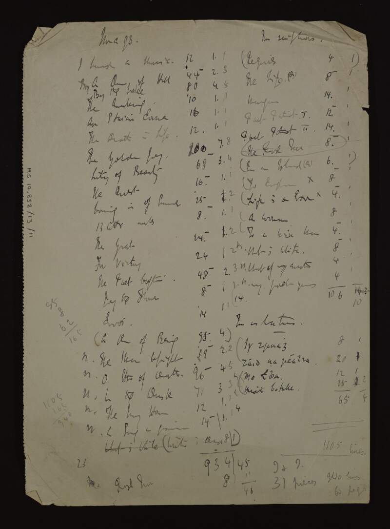 Manuscript draft of contents list for the unpublished poetry collection ['Images and inscriptions'], circa 1909-1910.