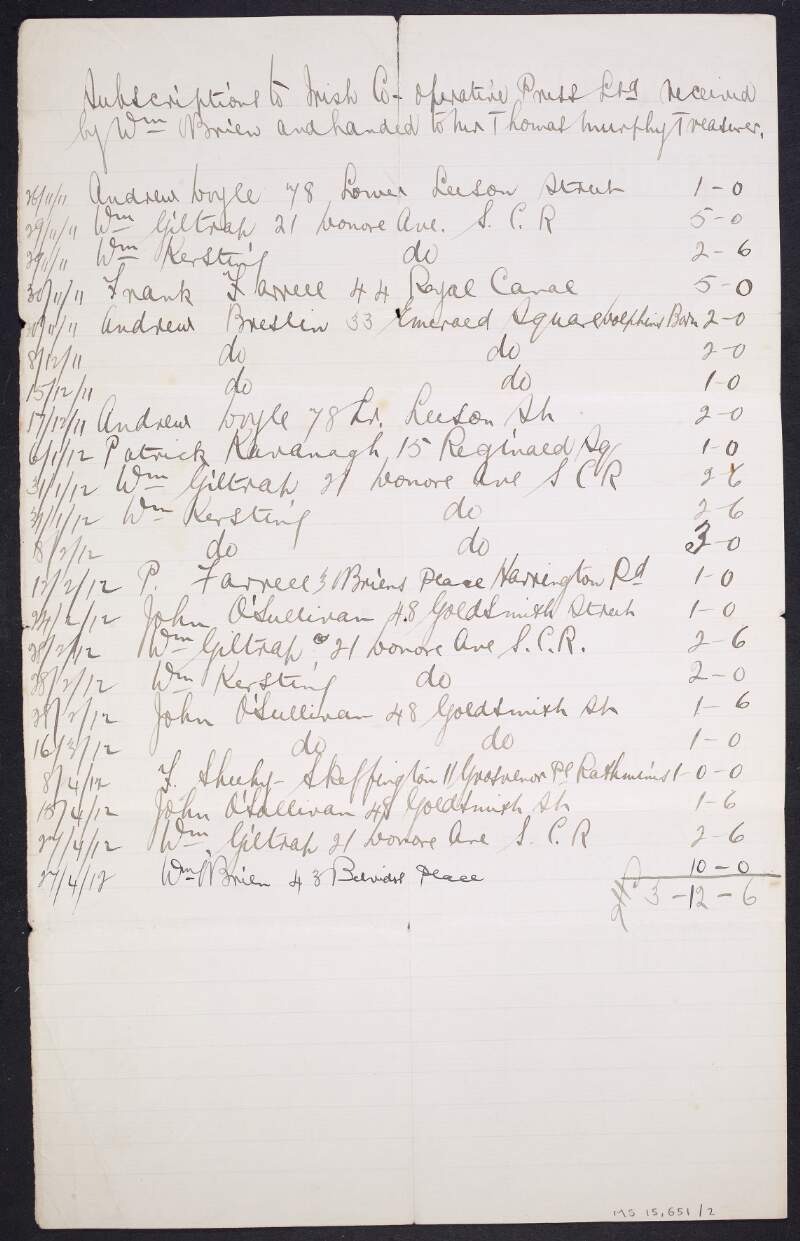Manuscript list of subscriptions to the Irish Co-Operative Labour Press, received by William O'Brien and handed to Thomas Murphy, treasurer,