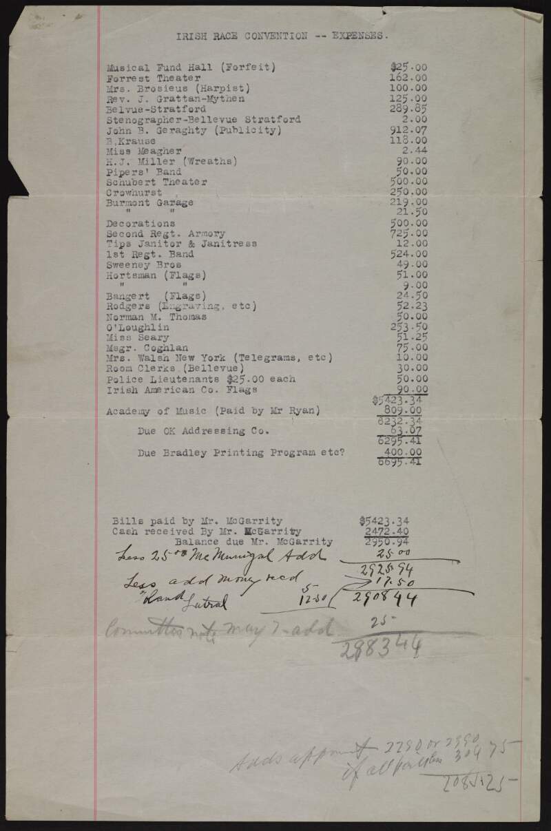 Typed list of expenses relating to the Irish Race Convention,
