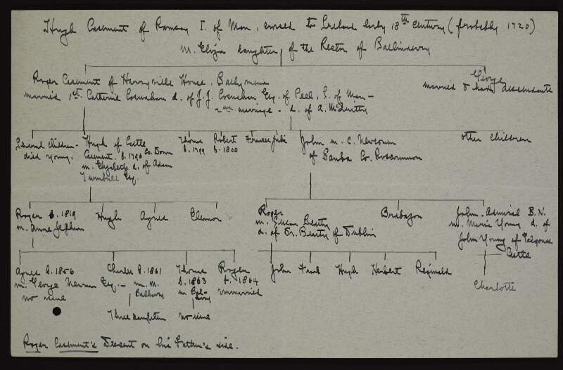 Diagram of Sir Roger Casement's descendents on his father's side,