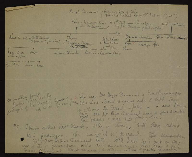 Diagram of Sir Roger Casement's descendents on his father's side with notes relating to it inscribed at the bottom of the page,