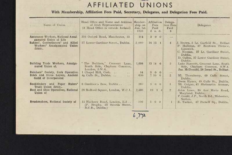 Booklet stating the affiliated unions and trades' and workers' councils affiliated with the Trades Union Congress,