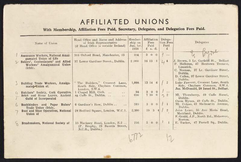 Booklet stating the unions and trades' and workers' councils affiliated with the Trades Union Congress,