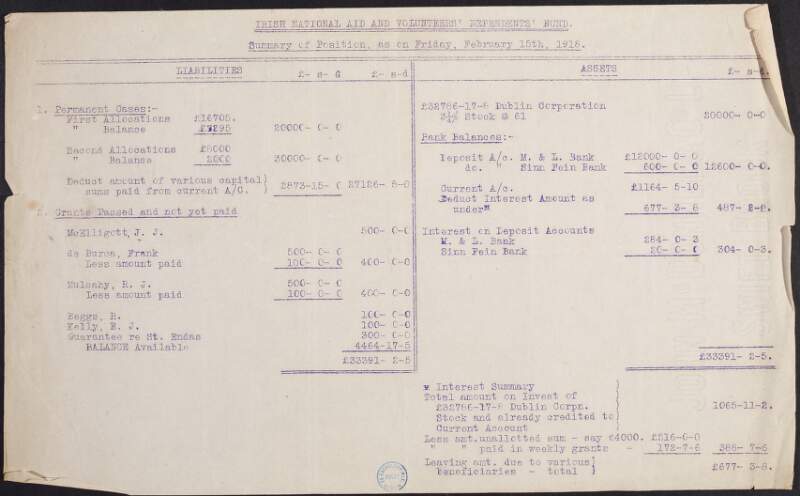 Balance Sheet of the Irish National Aid and Volunteer Dependants' Fund, outlining the financial position of the organisation,