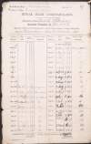 Schedule of payments of pension made from the Royal Irish Constabulary to Daniel O'Brien, William O'Brien's father between the years 1888-1894,
