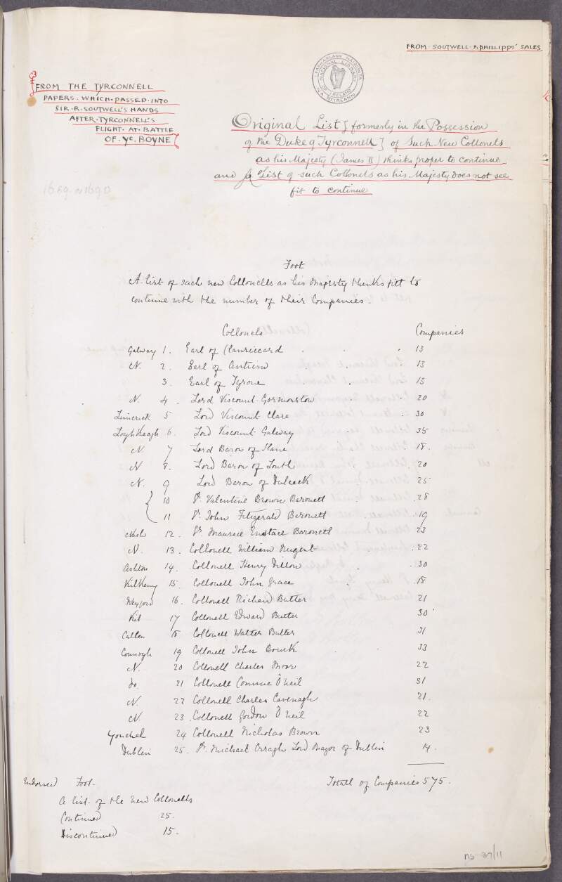 Copy lists of those colonels whose service will continue and those whose service will discontinue [20th century transcription],