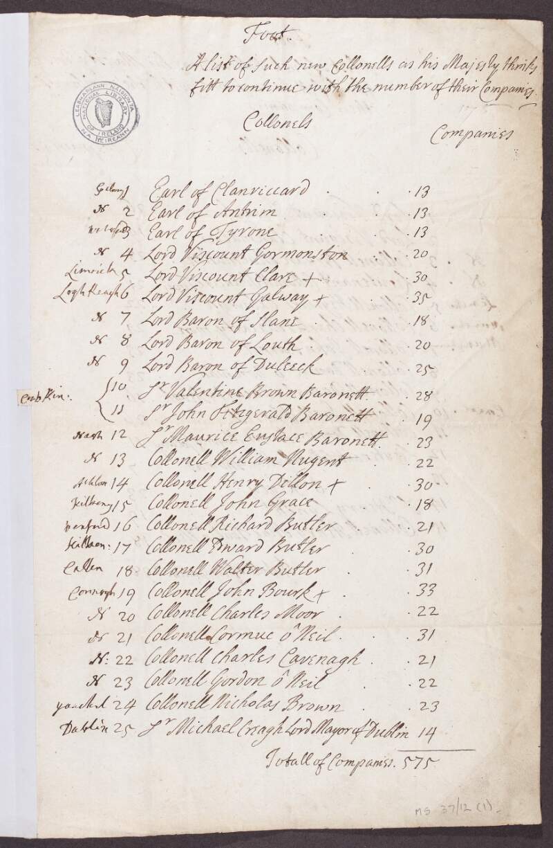 A list of such new collonells as his Majesty thinks fitt to continue, with the number of their companies,