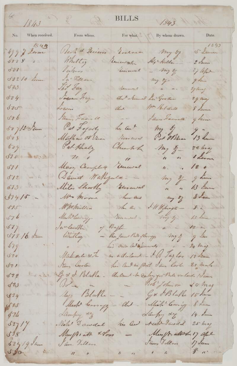 [Sheet from a ledger entitled on recto "Bills" and dated at top in manuscript hand 1843; on verso heading "Receivable" is printed].