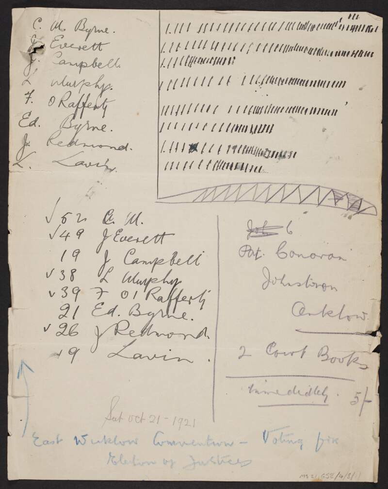 List of delegates attending a Convention held at the Town Hall, Wicklow, regarding the selection of District Justices for the East Wicklow Dáil Courts. Also includes manuscript notes on the Convention,