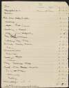Manuscript notes by Patrick J. Doyle, with lists of subscribers to 'The Carlovian', list of payments for photographs, list of advertisements and an expenditure account,
