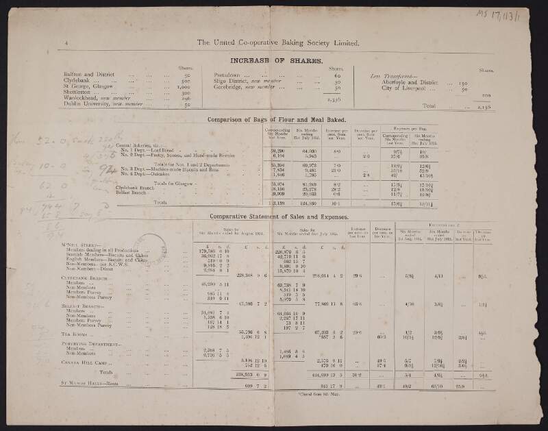 Report and balance-sheet for the half-year ending 31st July, 1915,