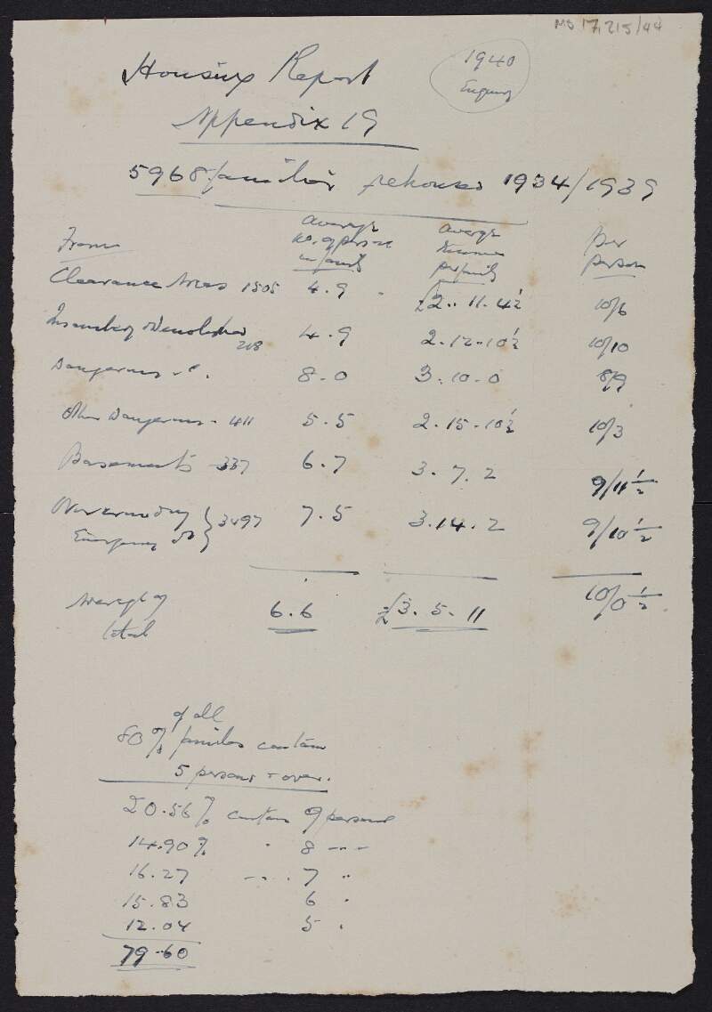 Manuscript note by Thomas Johnson regarding a housing report from 1940,