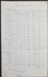 Notes by Thomas Johnson on James Whitelaw's census of Dublin, 1798, listing various parishes,