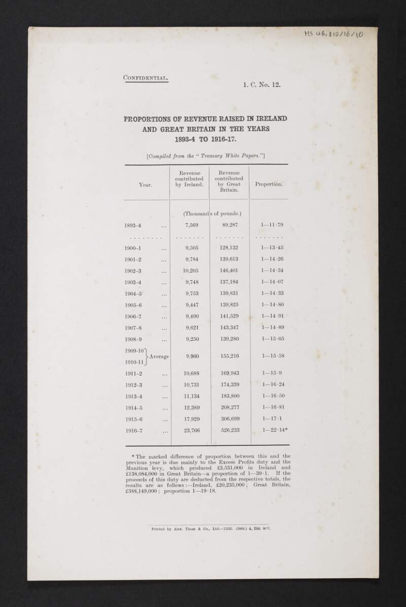 Statement titled 'Proportion of revenue raised in Ireland and Great Britain in the years 1893-4 to 1916-17',