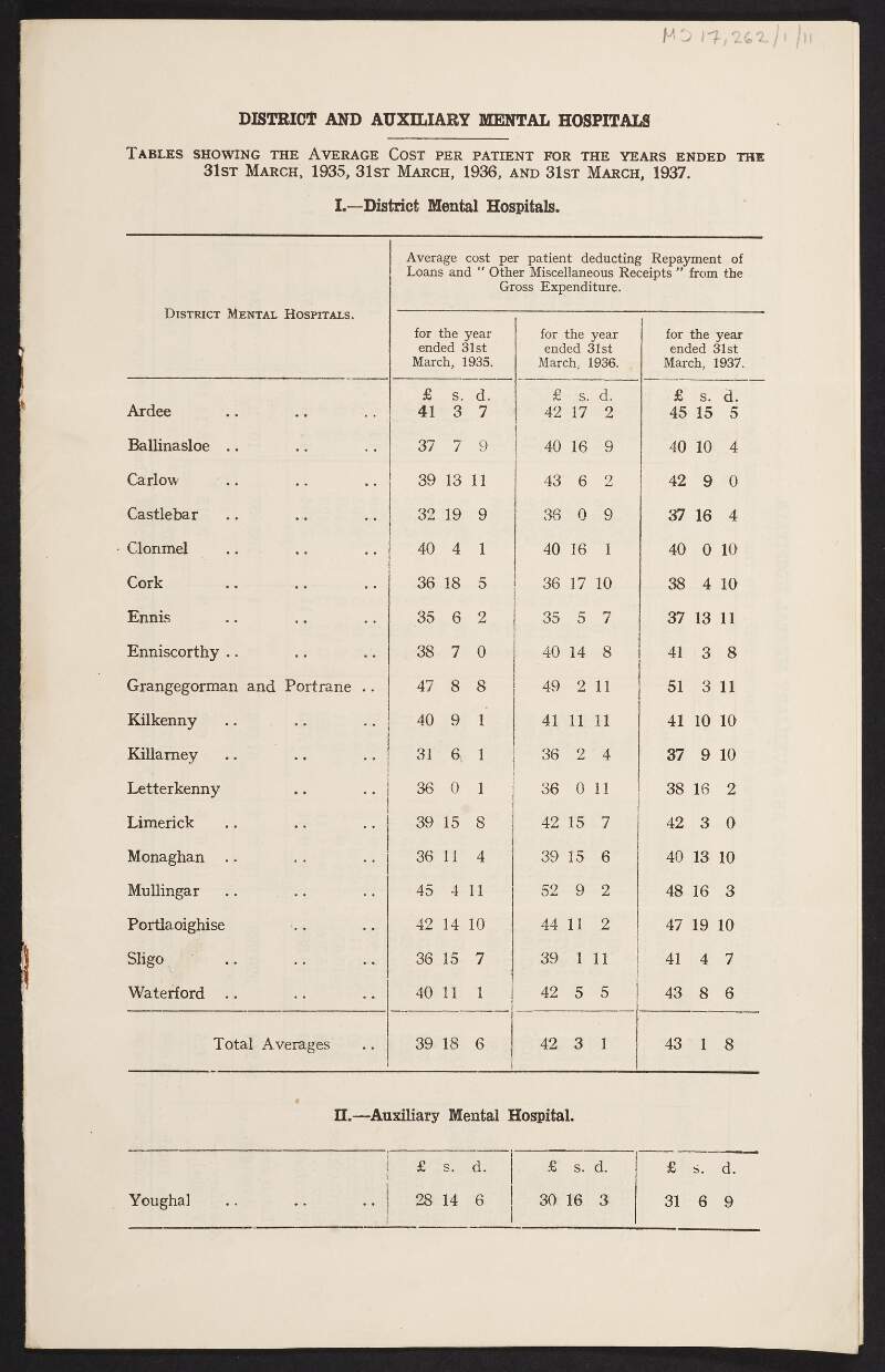 Report by the District and Auxiliary Mental Hospitals with tables showing the average cost per patient in 1935, 1936 and 1937, with manuscript note by Thomas Johnson on verso,