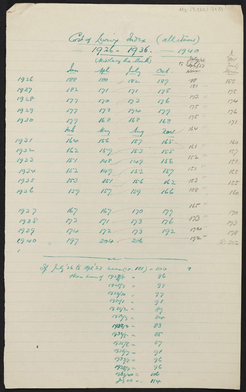 Manuscript table transcribed by Thomas Johnson regarding the Cost of Living Index, 1926 to 1940, with prices for sick patients in Dublin Union,