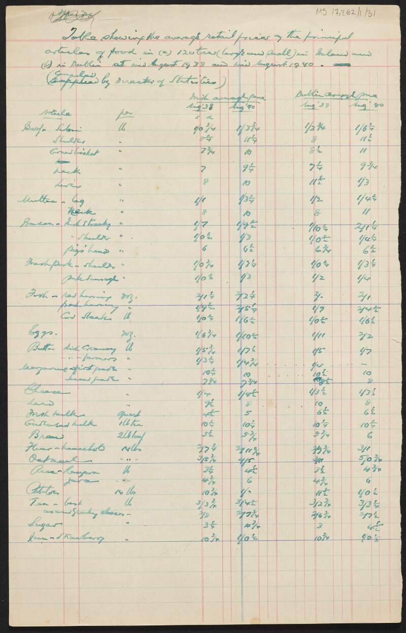 Manuscript extract of table showing the average retail prices of the principal articles of food in Ireland in 1938 and 1940, transcribed by Thomas Johnson,