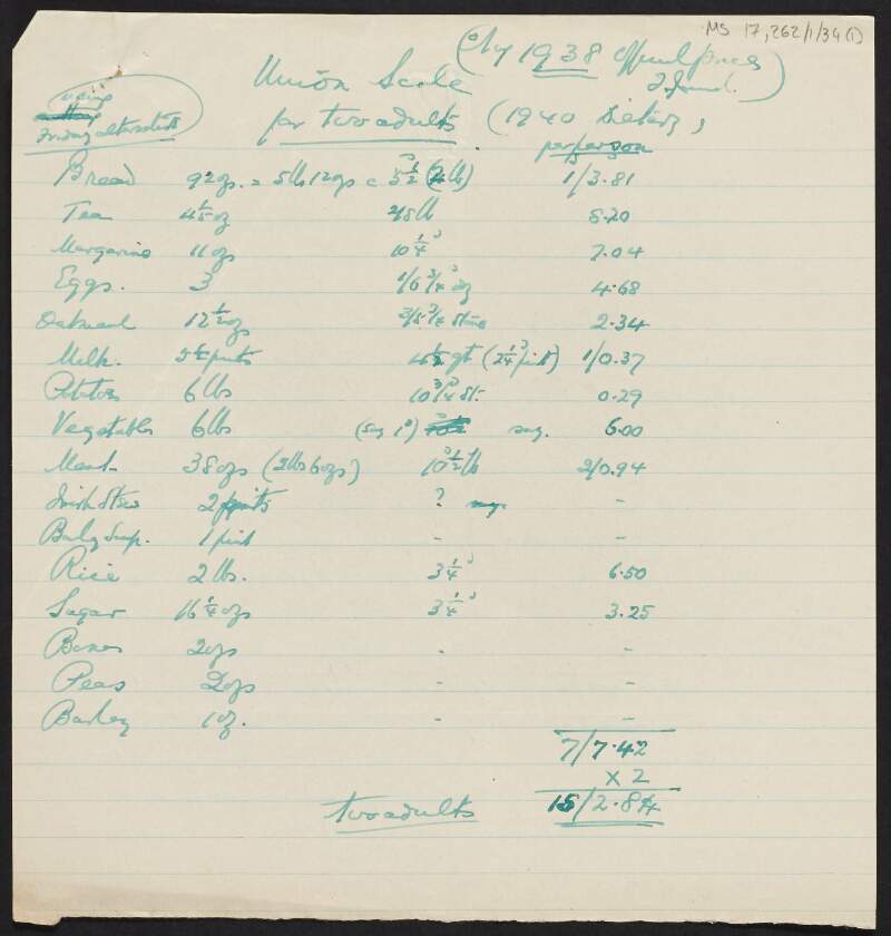 Manuscript notes by Thomas Johnson titled "Union Scale for two adults" for 1938, and tables regarding family budgets, and children's diets for 1940,