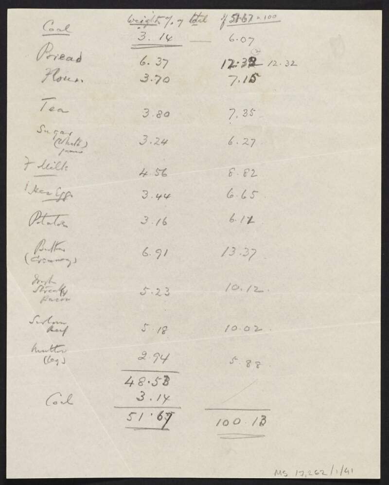 Manuscript notes by Thomas Johnson regarding various commodities,