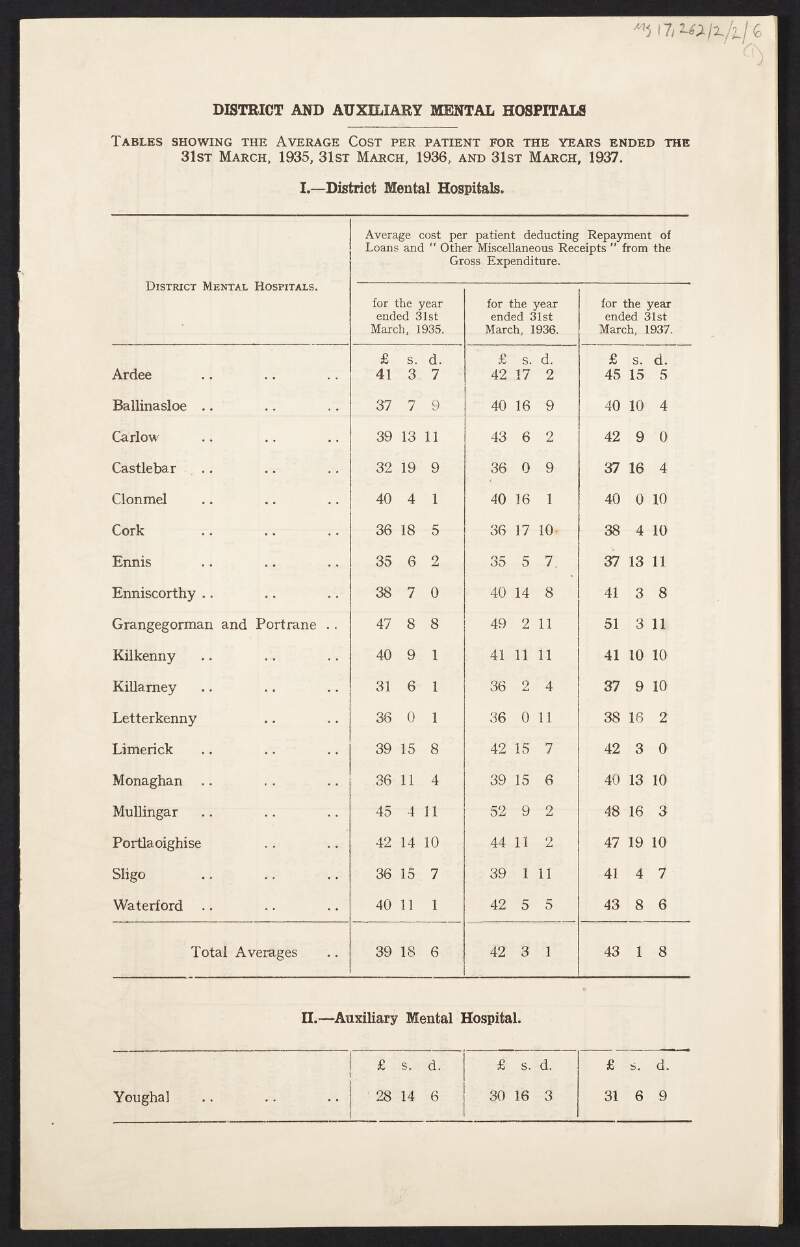 Report by the District and Auxiliary Mental Hospitals with tables showing the average cost per patient for the years 1935, 1936 and 1937,
