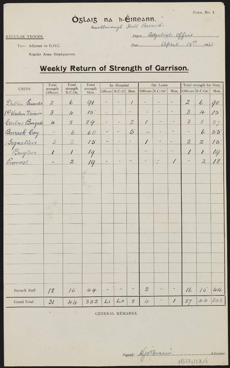 "Weekly Return of Strength of Garrison" Form 1, from various Barracks across Ireland including Kilkenny, Dublin, Carlow, Galway and Longford showing the strength of garrison,