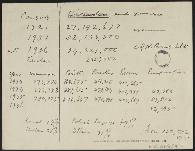 Note by J.J. O'Connell regarding population numbers in Poland in 1936,