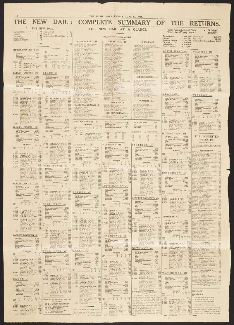 Newspaper cutting from the 'Irish Times' concerning the election results from the general election and listing those who were elected to form the new Dáil,