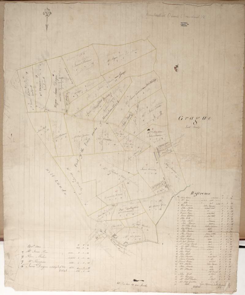 A map showing part of the Townparks of Mountmellick in the barony of Tinnahinch and Queens [Leix] County.  Names of tenants and acreage of holdings shown on table of reference & on map.
