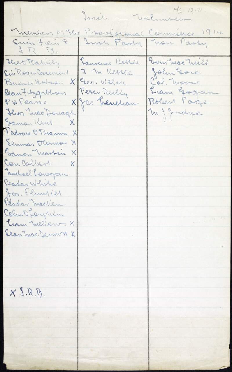 List of members of the Provisional Committee of the Irish Volunteers and their political affliations, compiled by Bulmer Hobson,