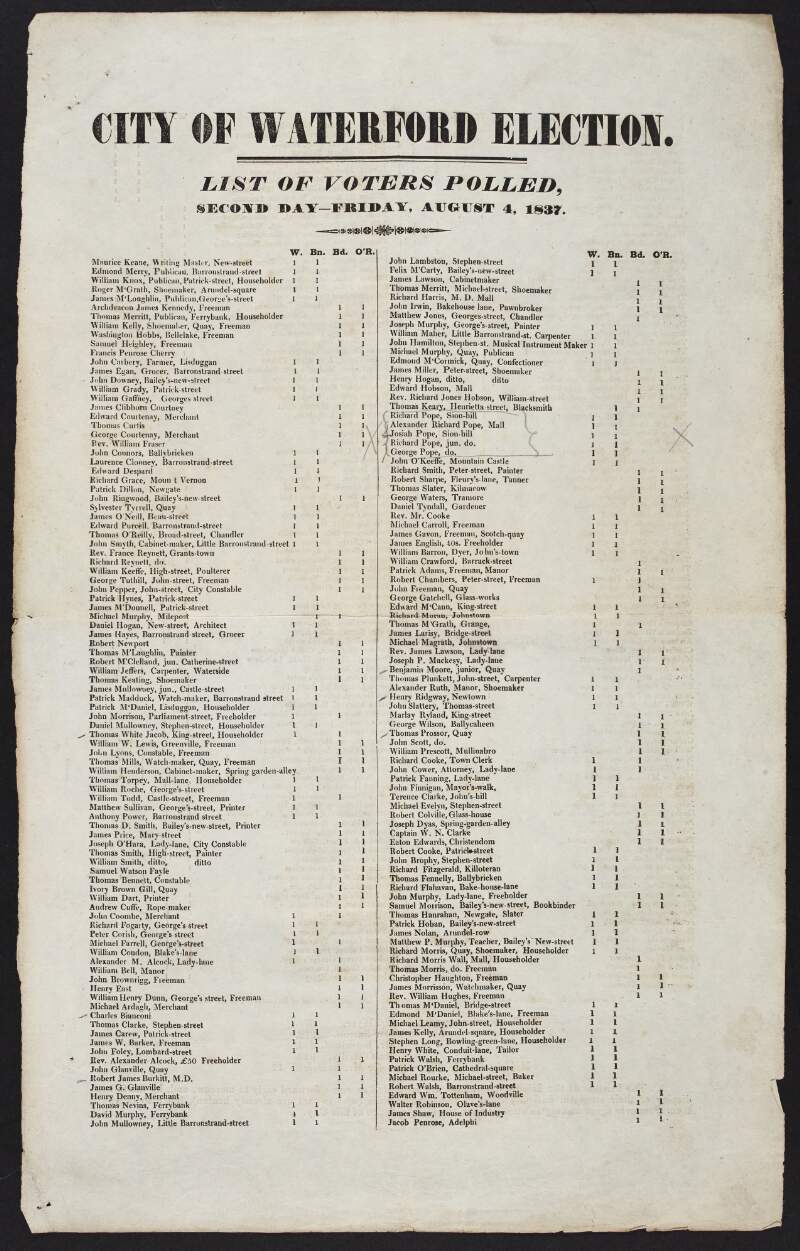 City of Waterford election : list of voters polled, second day -- Friday, August 4, 1837.