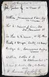 Notes by Hugh Lane containing names of various people and addresses to send out circulars to,