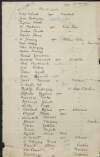 List of names by Louis H. Barnes, titled "Black List",