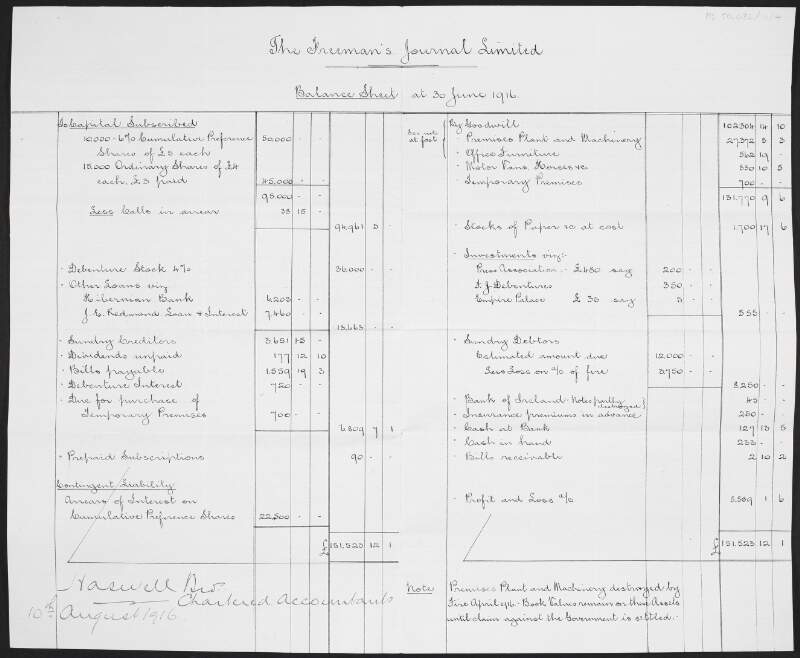 Balance sheet for the 'Freeman's Journal' with manuscript notes on verso,