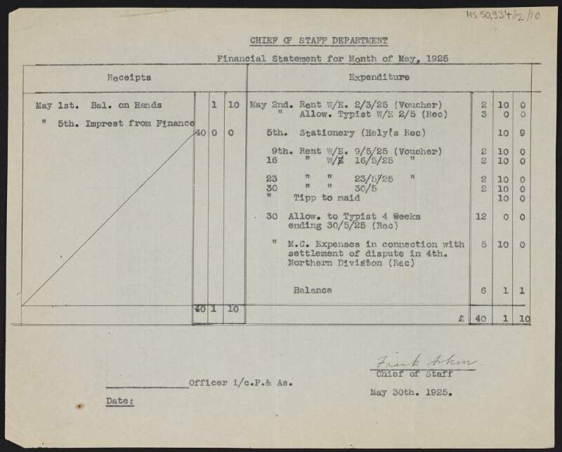 Copy financial statement for the Chief of Staff Department, signed by Frank Aiken, Chief of Staff,