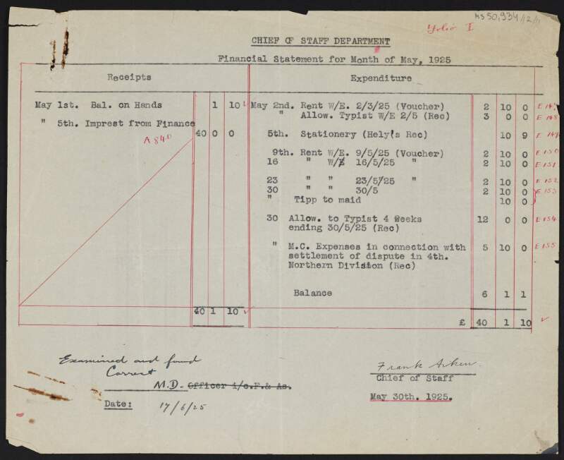 Financial statement for the Chief of Staff Department, signed by Frank Aiken, Chief of Staff, with annotations,
