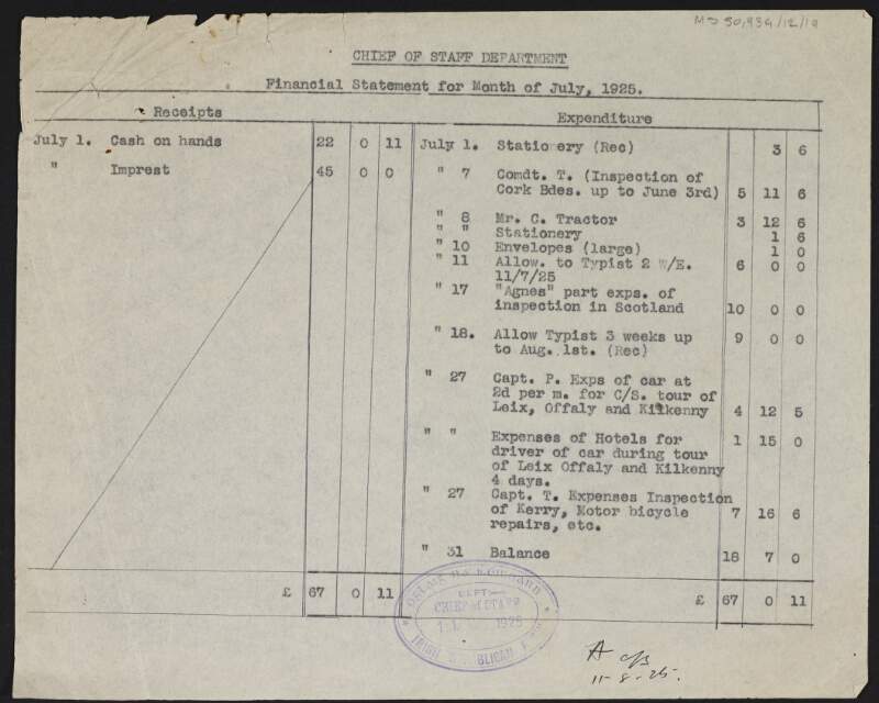 Copy financial statement for the Chief of Staff Department for July 1925,